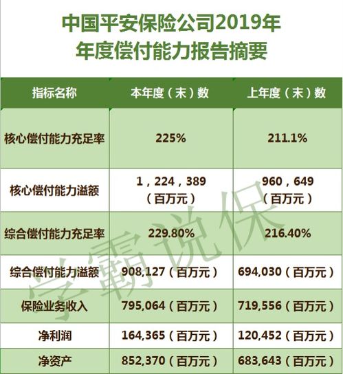 平安保险投资管理的十大优势