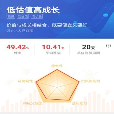 大连华讯支招 价值投资正当时 拥抱低估高成长策略