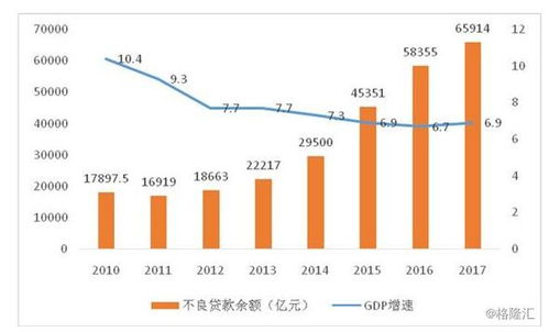 破浪前行 中国不良资产管理行业的发展新趋势与青岛云策资产管理的实践探索