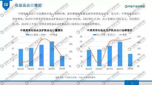 2020年男士化妆品行业市场发展前景及投资研究报告