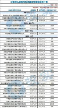 河南郑东新区推出私募基金扶持新政，最高补助1000万元助力资本管理与发展
